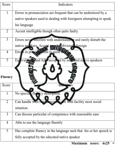 Table 2. shows the analytical scale for oral language assessment. The 