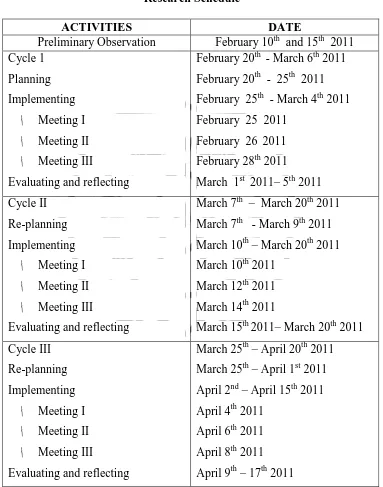 Table 3. “Schedule of Research Activity” 