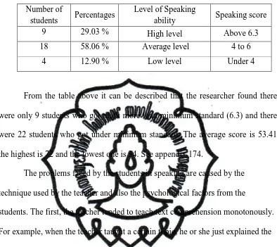 Table 6: Students Speaking Ability in Pre-test 