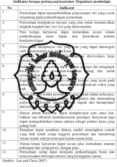 Tabel III.4 