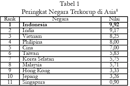 Tabel 1B. Nasionalisme Indonesia