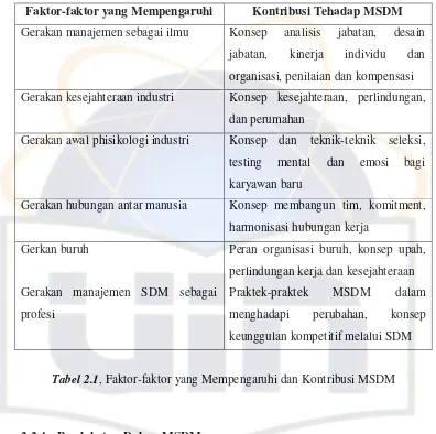 Tabel 2.1, Faktor-faktor yang Mempengaruhi dan Kontribusi MSDM 
