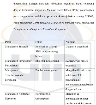 Tabel 2.2, MSDM dalam Berbagai Peran, Fokus, dan Aktifitas 