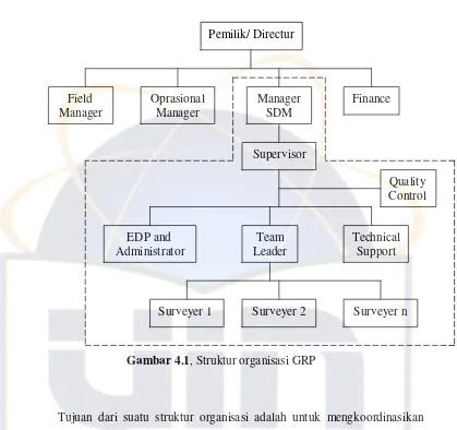 Gambar 4.1, Struktur organisasi GRP 