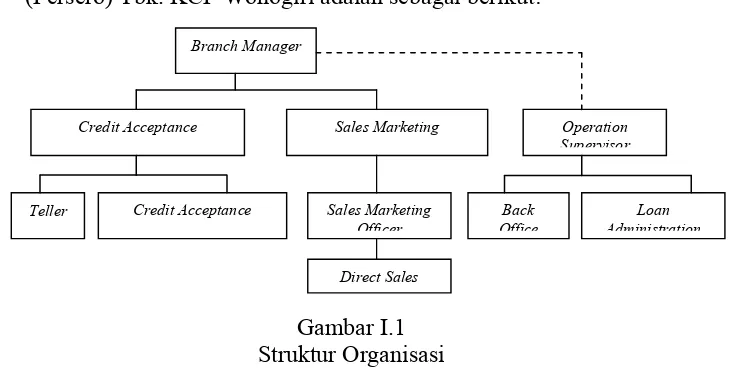   Gambar I.1Struktur Organisasi