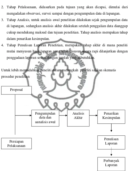 Gambar 3: Skema Prosedur Penelitian 