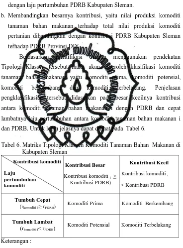 Tabel 6. Matriks Tipologi Klassen Komoditi Tanaman Bahan  Makanan di Kabupaten Sleman  