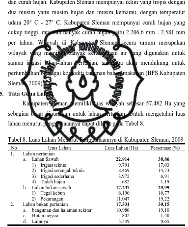 Tabel 8. Luas Lahan Menurut Penggunaannya di Kabupaten Sleman, 2009  