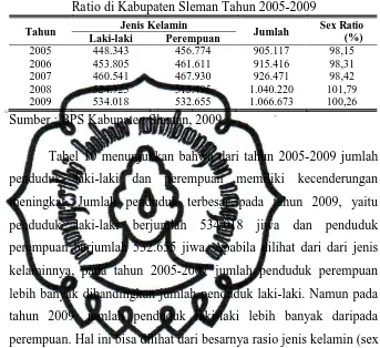 Tabel 10.  Komposisi Penduduk Menurut Jenis Kelamin dan Sex Ratio di Kabupaten Sleman Tahun 2005-2009 