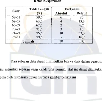 DistribusiTabel4 Frekuensi Skor Motivasi Berprestasi Matematika