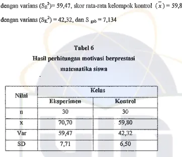 HasilTabel6 perbitungan motivasi berprestasi