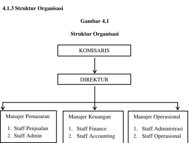 Gambar 4.1  Struktur Organisasi  