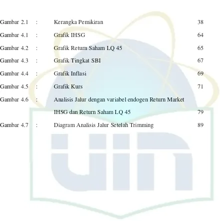 Gambar 2.1 : 