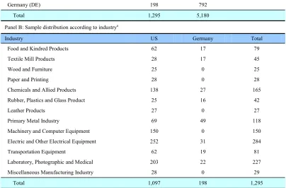 Table 1: Sample selection process