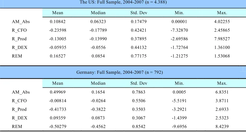 Table 3: Descriptive statistics