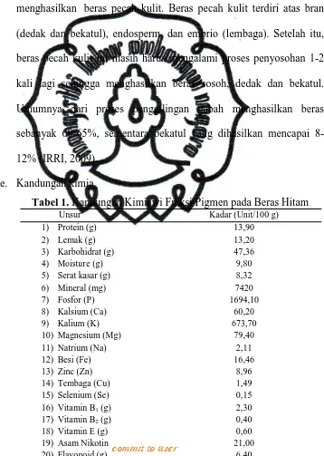 Tabel 1. Kandungan Kimiawi Fraksi Pigmen pada Beras Hitam Unsur Kadar (Unit/100 g) 