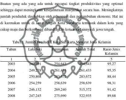 Tabel 3. Jumlah Penduduk Kota Surakarta Menurut Jenis Kelamin  