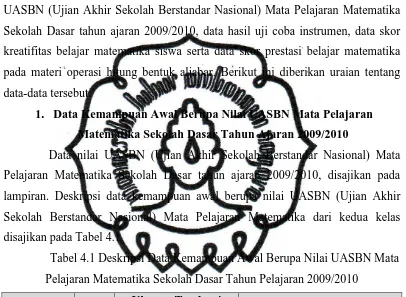 Tabel 4.1 Deskripsi Data Kemampuan Awal Berupa Nilai UASBN Mata 