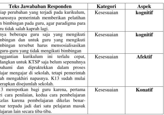 Tabel 3.5: Contoh Pengkodean 