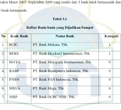 Tabel 3.1 Daftar Bank-bank yang Dijadikan Sampel 