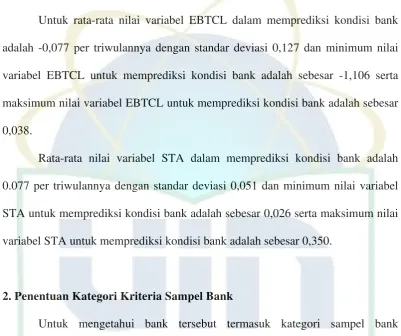 Tabel 4.3 berikut merupakan hasil dari net operating income masing-masing bank. 