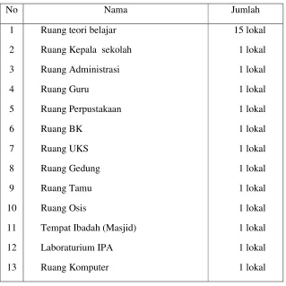 Tabel 4.01 