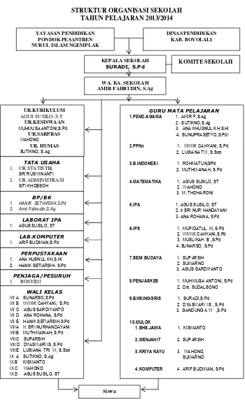 Tabel 4.03 