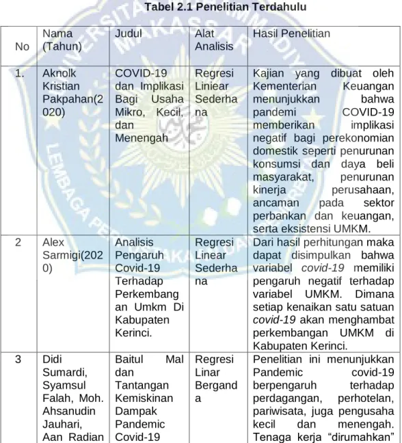 Tabel 2.1 Penelitian Terdahulu 