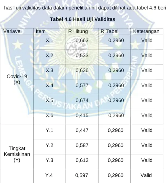 Tabel 4.6 Hasil Uji Validitas 