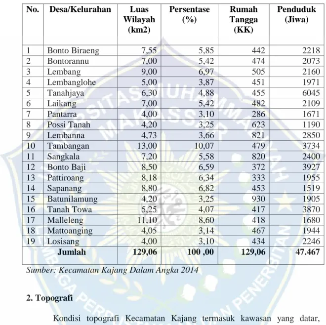 Tabel 4.1. Wilayah Administrasi dan Kependudukan di Kecamatan Kajang Tahun 2014