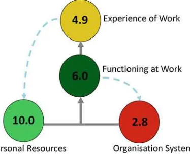 Fig. 2.2nefwell-being@work tool (©nef consulting’sconsulting)