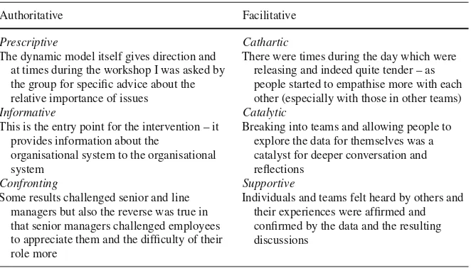 Table 2.2 Heron’s six categories of intervention: a case study for well-being@work