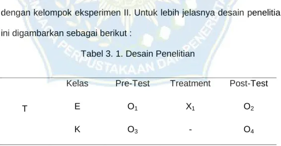 Tabel 3. 1. Desain Penelitian 