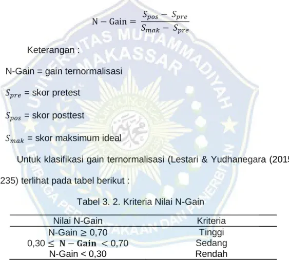 Tabel 3. 2. Kriteria Nilai N-Gain 