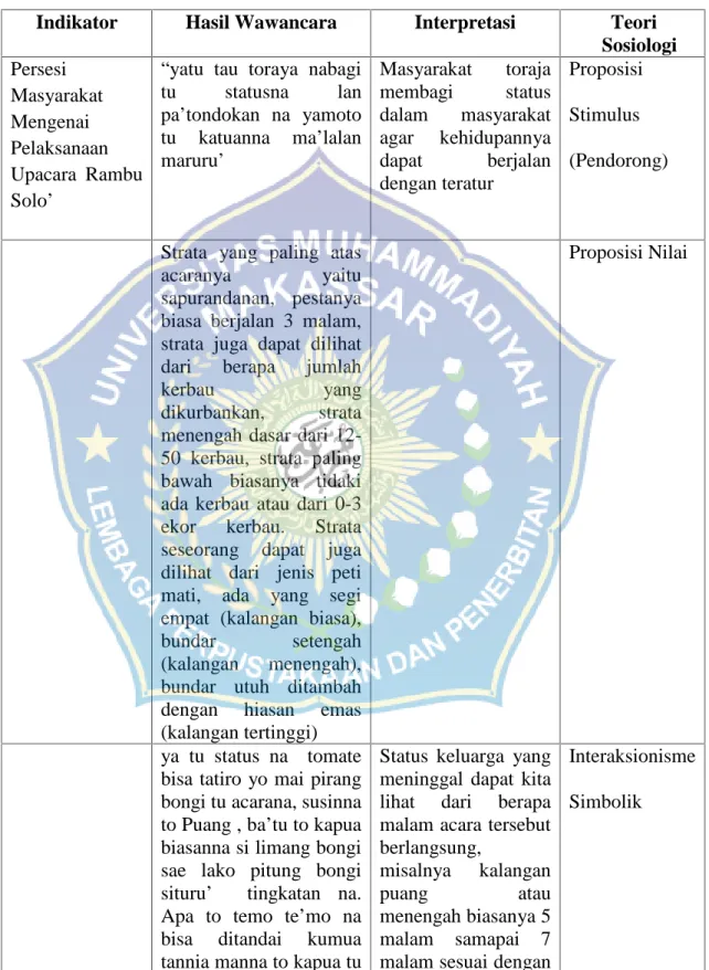 Tabel 4.1. Interpretasi Data