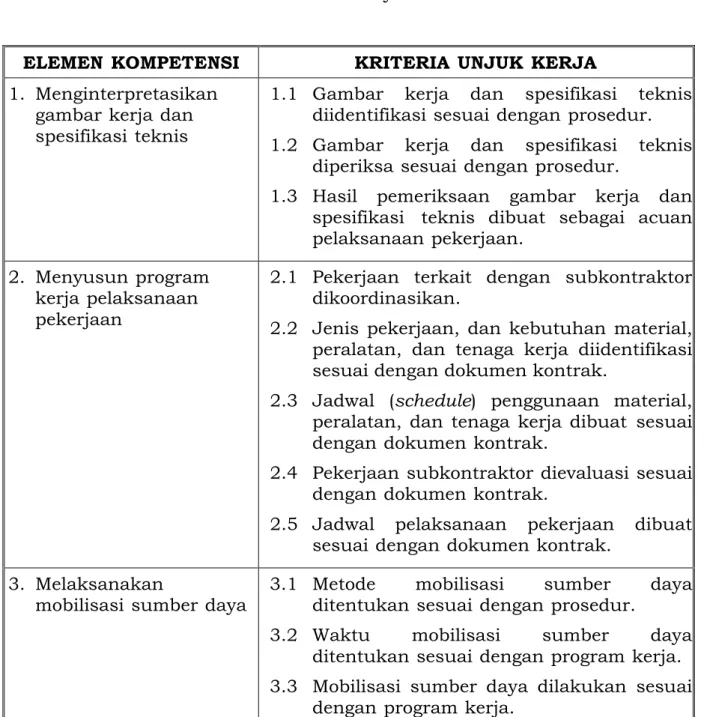 gambar kerja dan  spesifikasi teknis 