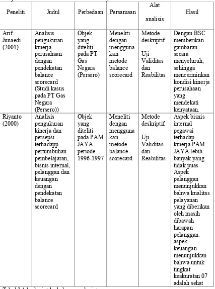 Tabel 2.1 berlanjut ke halaman selanjutnya