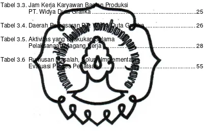 Tabel 3.3. Jam Kerja Karyawan Bagian Produksi 