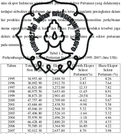 Tabel 1.2   Perkembangan Ekspor Sektor Pertanian Indonesia tahun 1995-2007 (Juta US$) 
