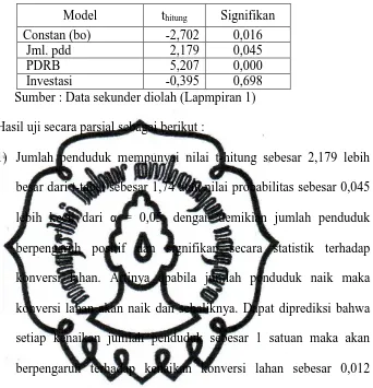 Tabel 4.6 Hasil Uji Kebaikan Model Secara  Parsial (Uji-t ) 