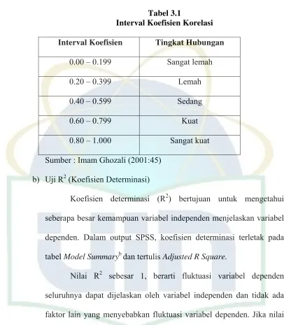 Tabel 3.1 Interval Koefisien Korelasi 