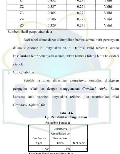 Tabel 4.6 Uji Reliabilitas Pengalaman 