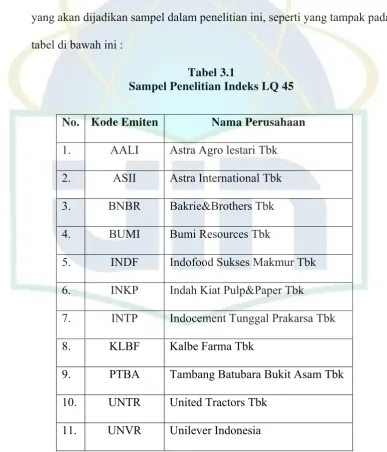 tabel di bawah ini : 