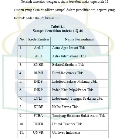 Tabel 4.1 Sampel Penelitian Indeks LQ 45 