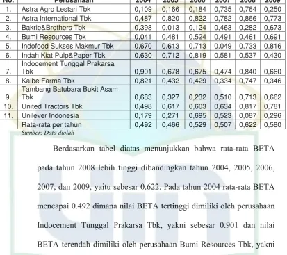 Tabel 4.6  