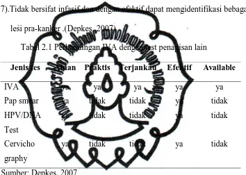 Tabel 2.1 Perbandingan IVA dengan test penapisan lain 