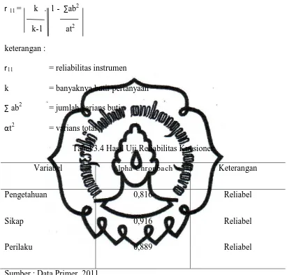 Tabel 3.4 Hasil Uji Reliabilitas Kuesioner 