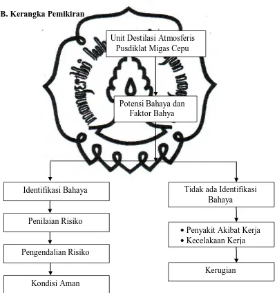 Gambar 3. Kerangka Pemikiran 