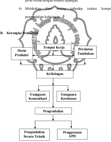 Gambar 2. Kerangka Pemikiran commit to user 