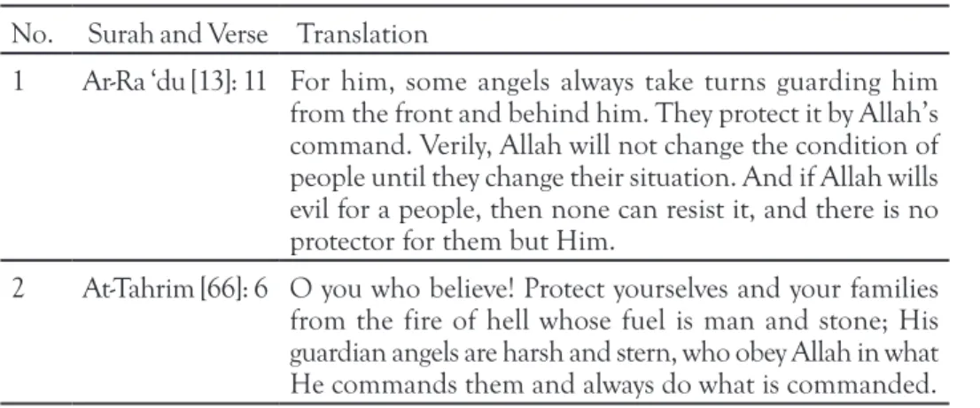 Table 1. Al-Quran Verses on Character Education No.  Surah and Verse  Translation